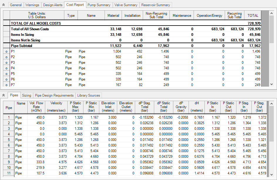 The Cost Report and Pipe Sizing tabs of the Output window based on automated sizing for Initial Costs.